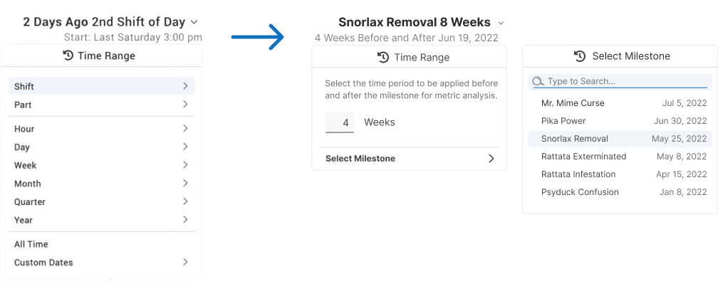 Comparison between Dashboards time range selector in which user can select any date range, versus milestones time range selector in which user can select a number of weeks before and after a selected milestone.