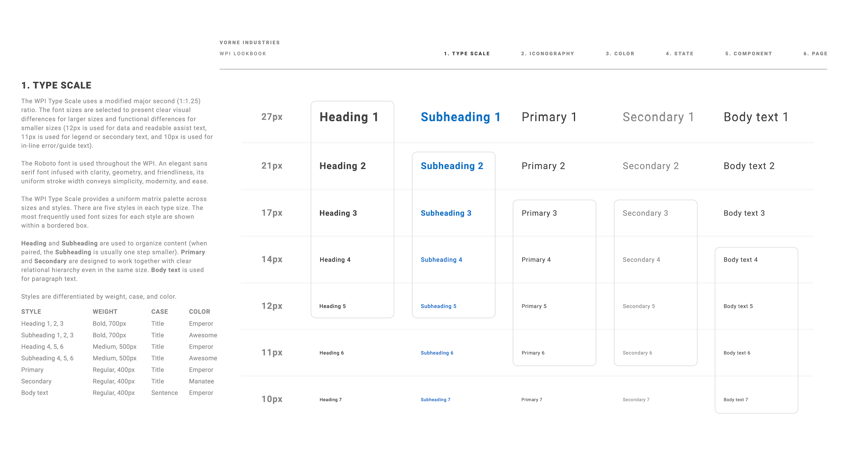 Type Scale Documentation